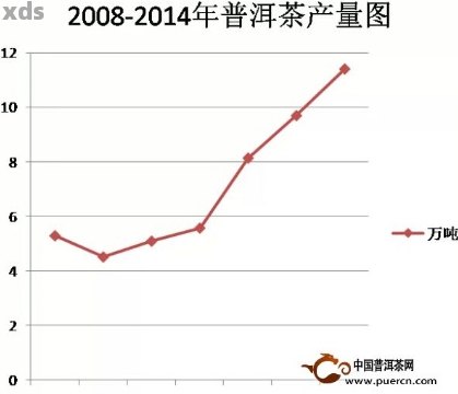 08年老班章普洱茶：历价格回顾与未来趋势分析