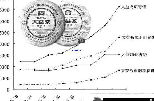 08年老班章普洱茶：历价格回顾与未来趋势分析