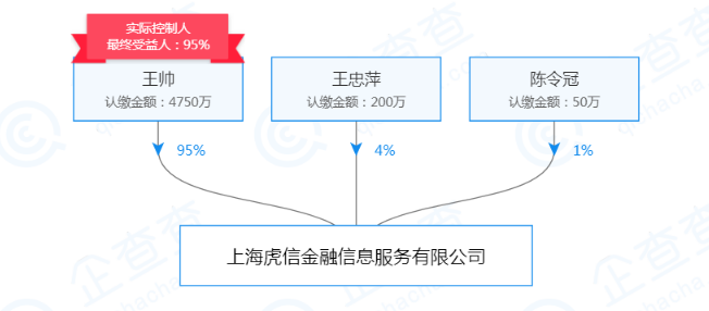 网贷天眼逾期后的后果是什么：揭示可能的负面影响和应对策略