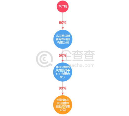 网贷天眼逾期后的后果是什么：揭示可能的负面影响和应对策略