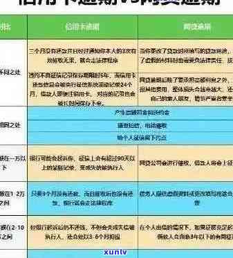 逾期网贷是否会影响办理港澳通行证？如何解决逾期导致的信用问题？