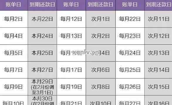 信用卡7月份消费记录和还款日期分析