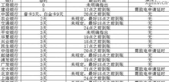 信用卡7月份消费记录和还款日期分析