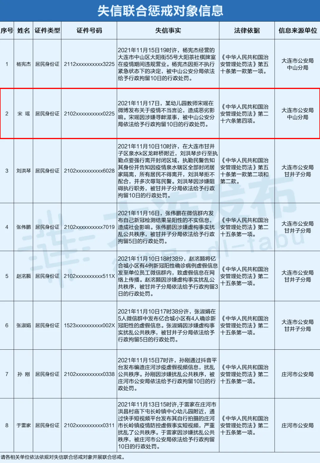 失信联合惩戒对象的一般逾期时间及解决方法全面解析