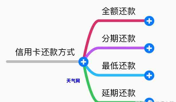 两张信用卡怎么倒现最少还款：最便捷操作指南