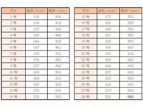 玉手镯尺寸选择：大一点好还是刚好合适？了解这些因素后轻松做出决策