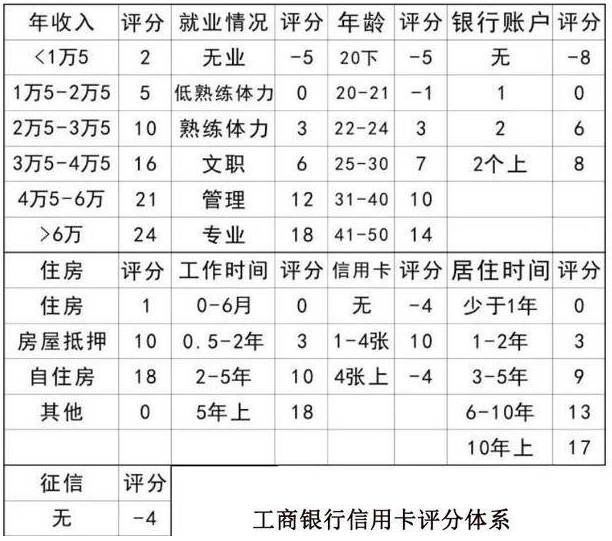 工行信用卡逾期：二类卡资金扣除问题解答及安全性分析