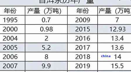 一品堂普洱茶：线级、质量评价与市场定位全面解析