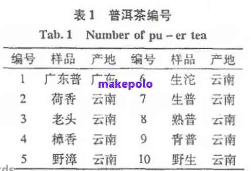 普洱茶9571:这些数字代表什么？9592和9542、9579和9599哪个好？