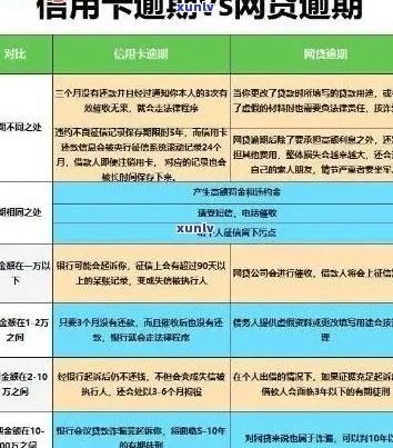 如何追踪信用卡逾期情况：家人信用卡的逾期查询方法详解