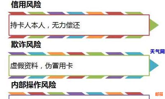 信用卡他人还款：流程、风控及影响