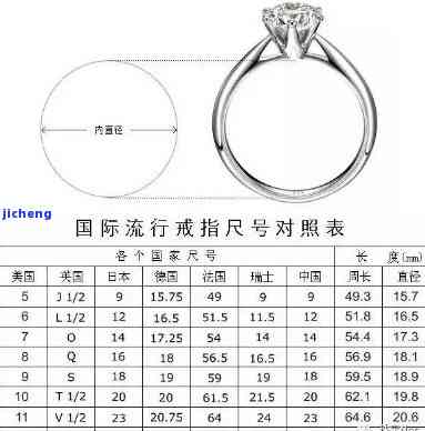 和田玉戒指尺寸对照表大全及价位，了解你的专属戒指尺寸！