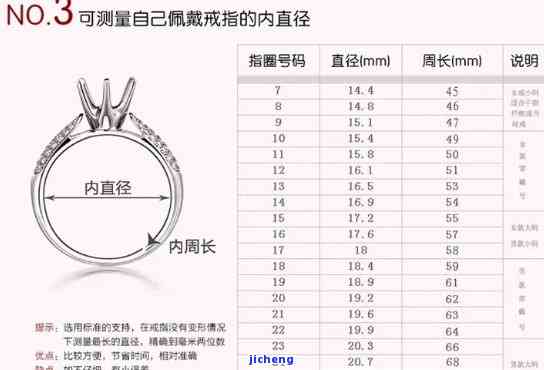 和田玉戒指尺寸对照表大全及价位，了解你的专属戒指尺寸！