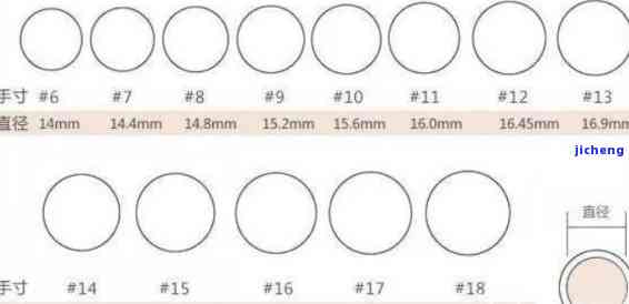和田玉戒指尺寸对照表大全及价位，了解你的专属戒指尺寸！