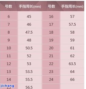 和田玉戒指尺寸对照表大全及价位，了解你的专属戒指尺寸！