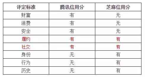 分期付款守约记录不更新的解决方法与影响分析