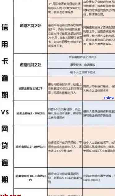 信用卡逾期还款3000元一天的罚息计算方法及可能影响：详细解释与分析