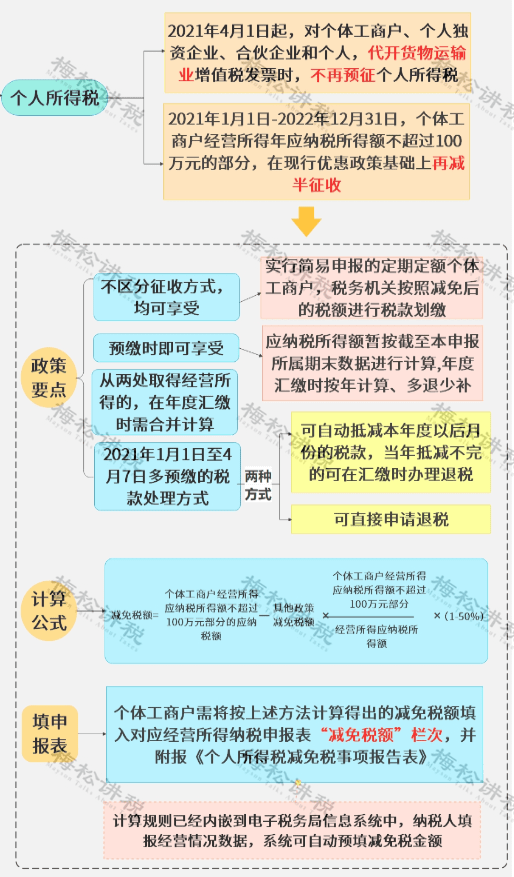 个体户税款逾期罚款及利息计算方式和处罚措