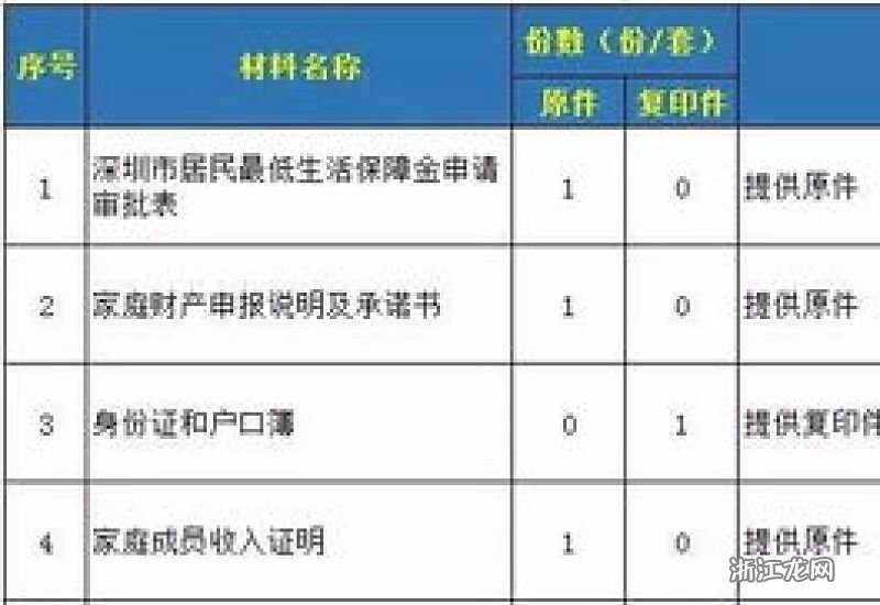 网贷申请低保资格：条件、流程与影响分析