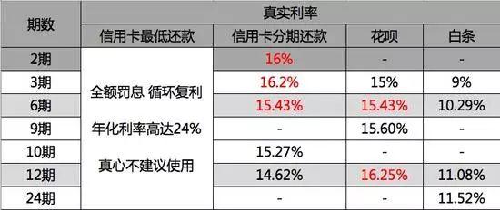 期两年还款政策解析：真实性与适用条件探讨