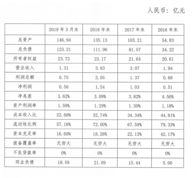 银行不良余额增长原因及处理方法