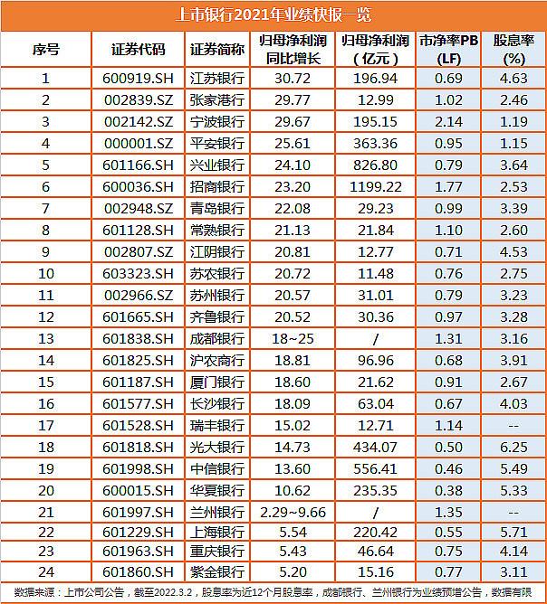 银行不良余额增长原因及处理方法