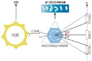 探究玉石晒太阳变亮的科学原理：光热作用与晶体结构的影响