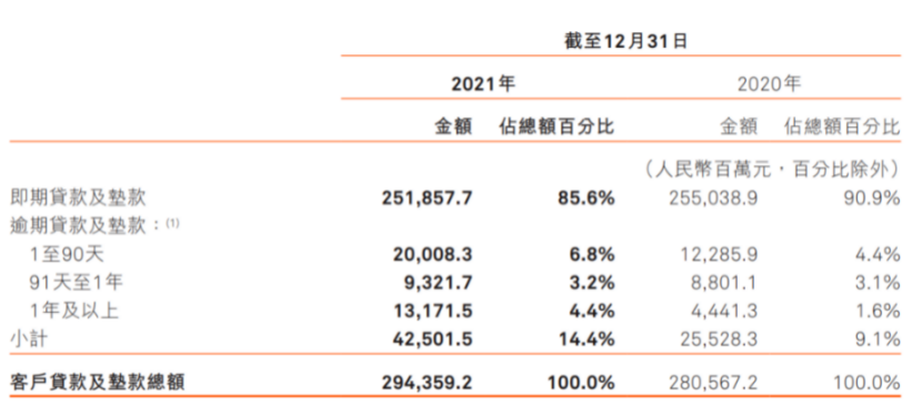 贷款逾期60天不超过90天的利息、利率与后果计算方法