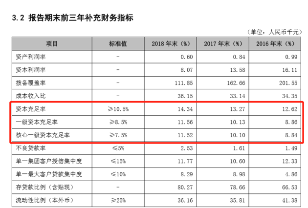 贷款逾期60天不超过90天