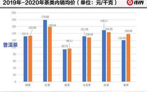 十年陈普洱茶市场价格波动分析与未来趋势预测