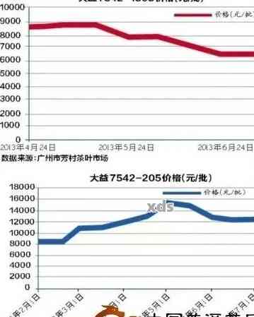 2011年勐海陈香普洱茶价格及选购指南：了解市场行情、品质特点与购买建议