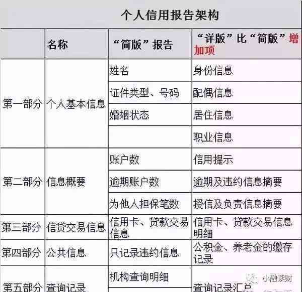 消费贷逾期两天对的影响分析：相关政策与实际操作