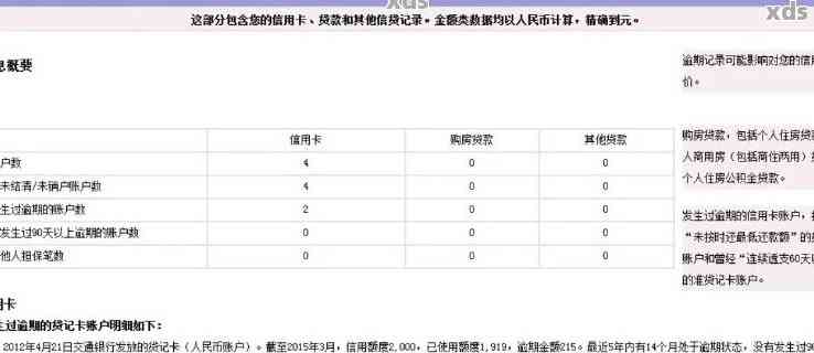 '有逾期记录可以办便民卡吗？逾期会影响便民卡使用吗？'