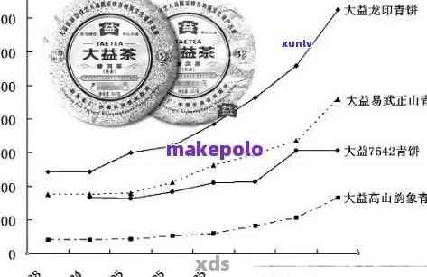 大益普洱茶66经典价格查询表：7562、7692、0622型号报价