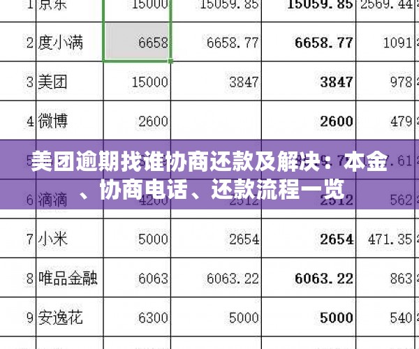 美团逾期利息多高合法：如何计算并联系客服还本金？