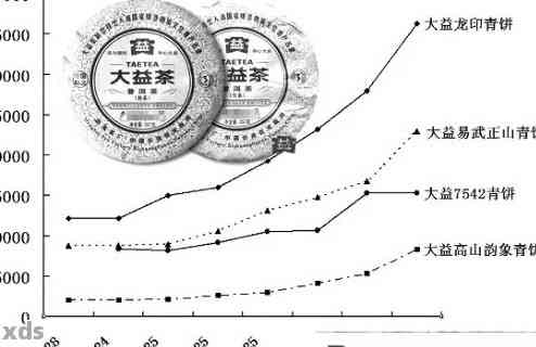 2006年产普洱茶的价格分析：当年的市场行情如何？