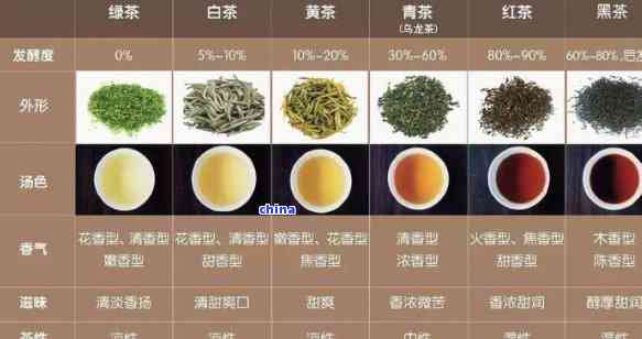 云南金泰茶厂主要产品系列详解：从茶叶种类到品质特点一应俱全