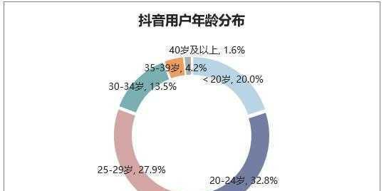 全面解读抖音处理结果：用户常见问题解答与建议