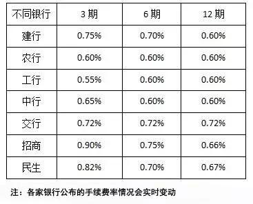 建行信用卡分期一次性还清全款计算方式及利息