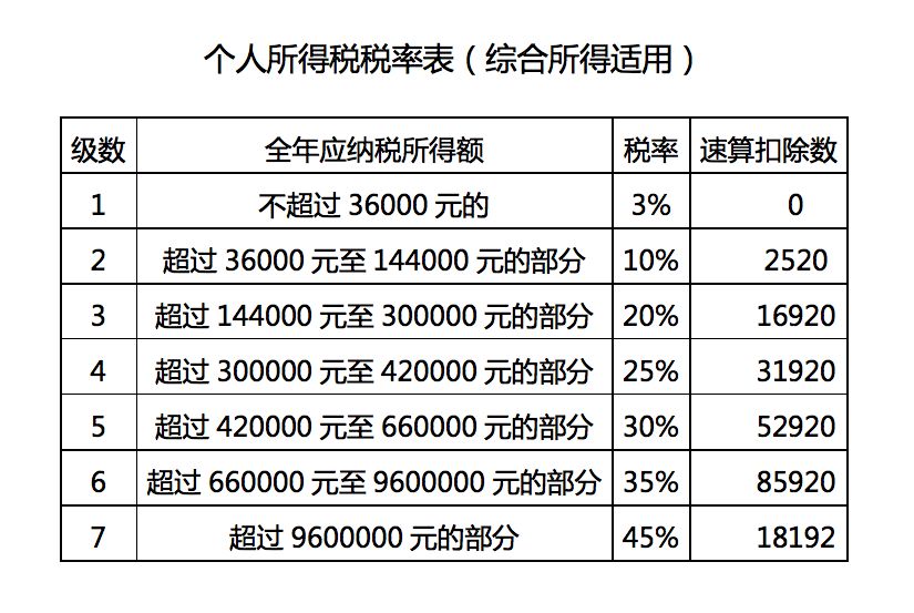 建行信用卡分期还款：提前一次性还清是否可减免利息？