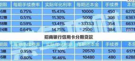 五万元信用卡逾期利息计算：详细解释与影响因素分析