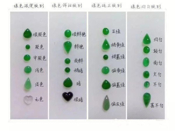 碧玉飘翠：探究色根与翠玉之间的关系