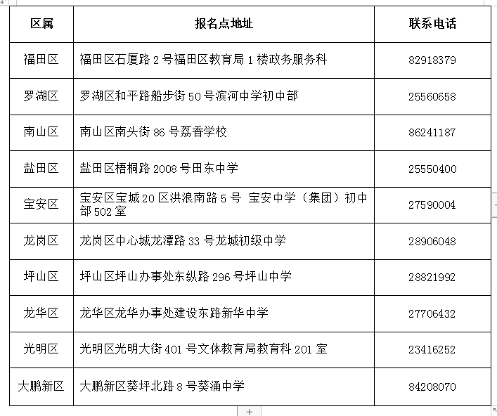 深圳报税逾期罚款标准及相关政策解析