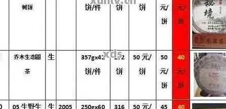 大益普洱茶传世系列最新价格解析：品质、年份、市场行情一应俱全