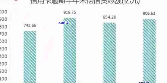 全国信用卡逾期率分析：截止当前，逾期人数及其影响因素探讨