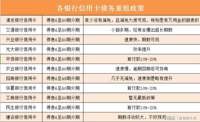 全国信用卡逾期率分析：截止当前，逾期人数及其影响因素探讨