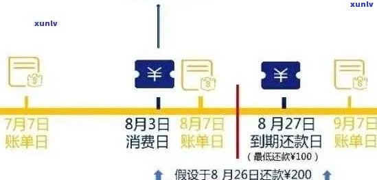 新 '10号还款日到期：如何妥善安排资金以避免逾期'