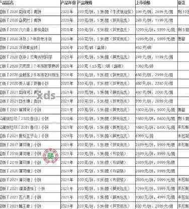 运城市老同志普洱茶2021价格查询及地址