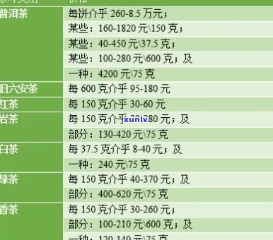 全面了解八八青普洱茶价格、品种与品质——最新青普洱茶价目表解析