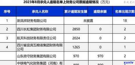 2023年全国逾期人口数据解析：原因、影响及应对措